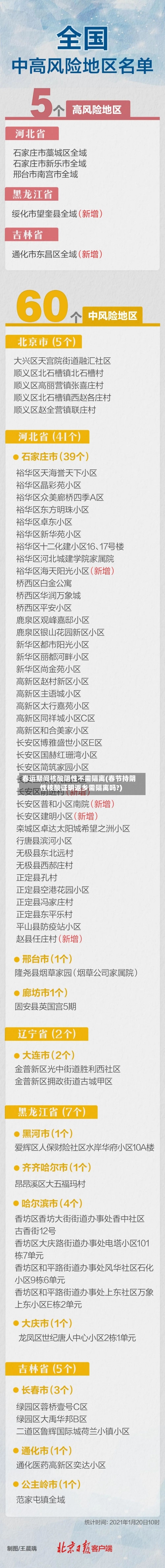 春运期间核酸阴性不需隔离(春节持阴性核酸证明返乡需隔离吗?)