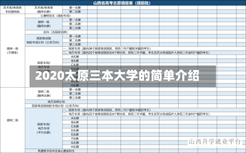 2020太原三本大学的简单介绍