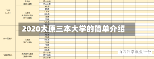 2020太原三本大学的简单介绍