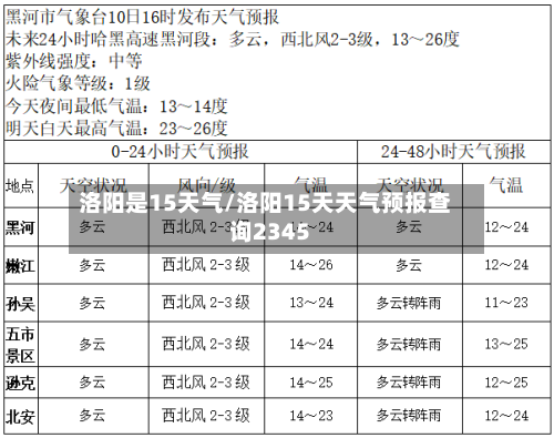 洛阳是15天气/洛阳15天天气预报查询2345