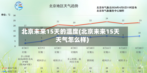 北京未来15天的温度(北京未来15天天气怎么样)