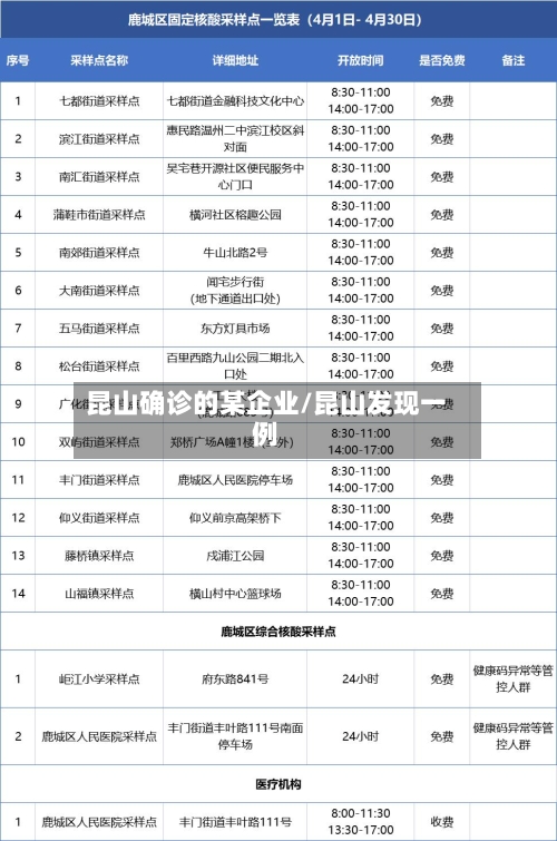 昆山确诊的某企业/昆山发现一例