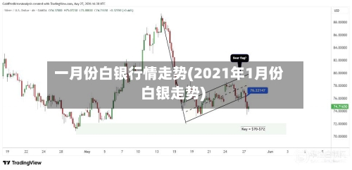 一月份白银行情走势(2021年1月份白银走势)