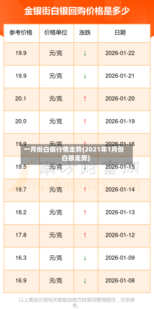 一月份白银行情走势(2021年1月份白银走势)