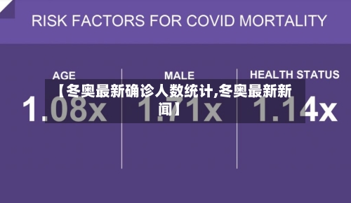 【冬奥最新确诊人数统计,冬奥最新新闻】