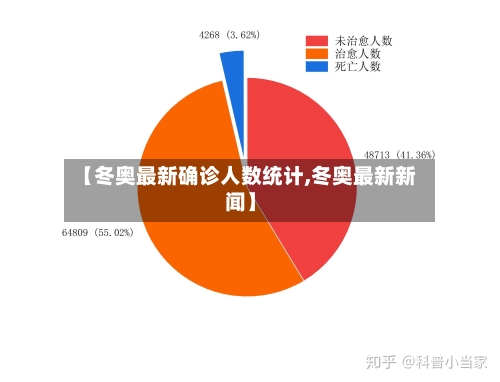 【冬奥最新确诊人数统计,冬奥最新新闻】