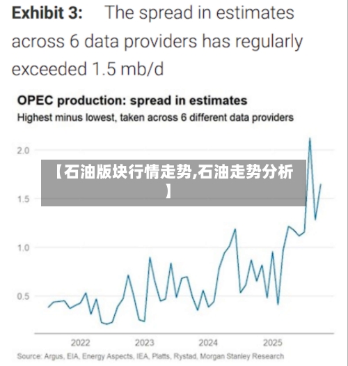 【石油版块行情走势,石油走势分析】