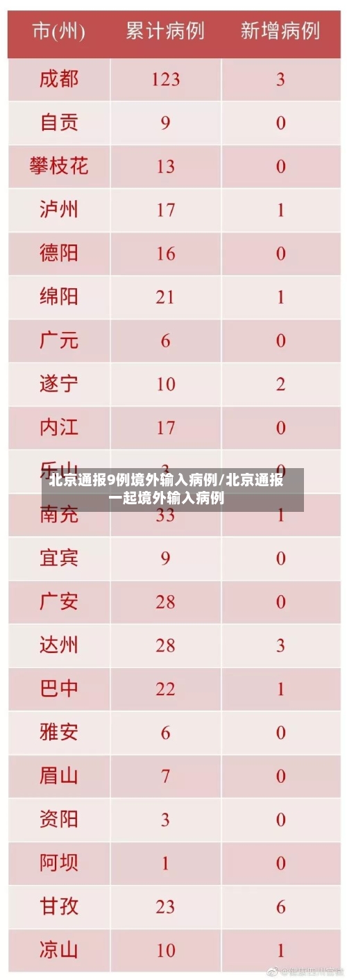 北京通报9例境外输入病例/北京通报一起境外输入病例