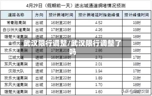 武汉限行调整/武汉限行调整了吗