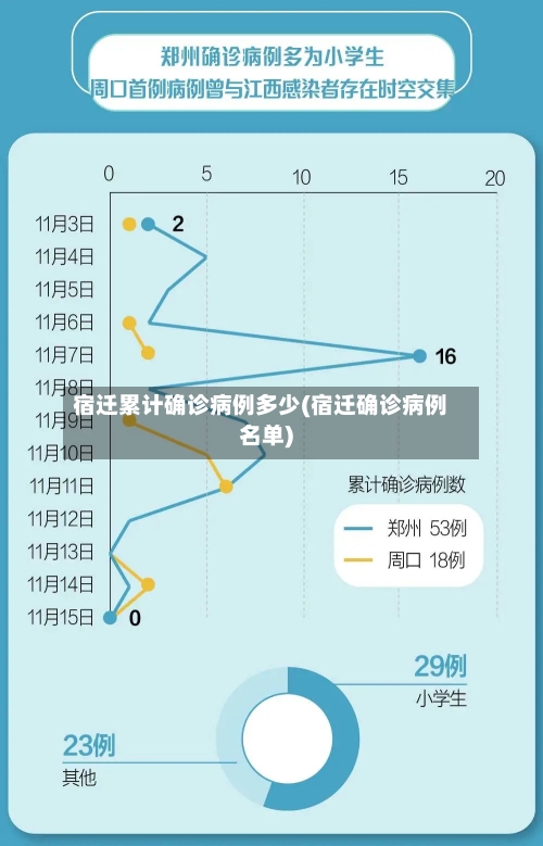 宿迁累计确诊病例多少(宿迁确诊病例名单)