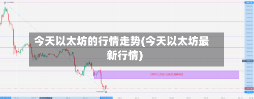今天以太坊的行情走势(今天以太坊最新行情)