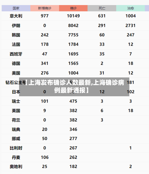 【上海发布确诊人数最新,上海确诊病例最新通报】