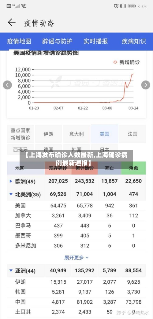 【上海发布确诊人数最新,上海确诊病例最新通报】