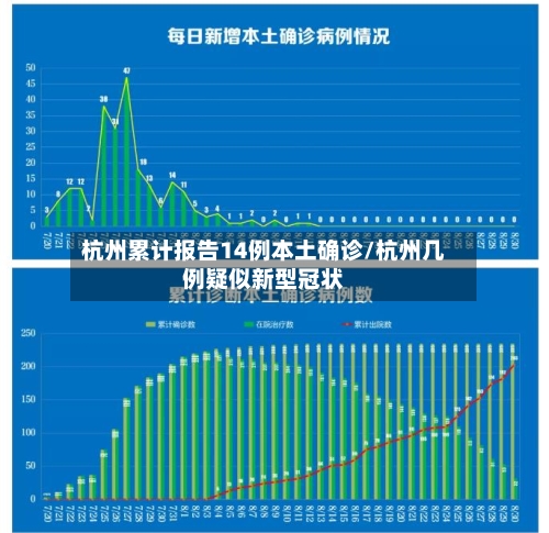杭州累计报告14例本土确诊/杭州几例疑似新型冠状