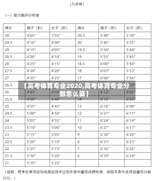【高考体育专业2020,高考体育专业分数怎么算】