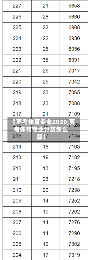 【高考体育专业2020,高考体育专业分数怎么算】