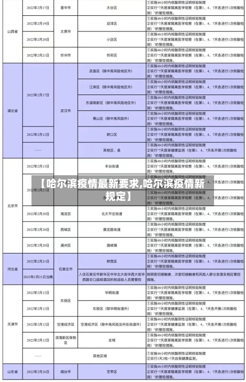 【哈尔滨疫情最新要求,哈尔滨疫情新规定】