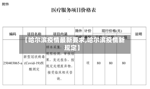 【哈尔滨疫情最新要求,哈尔滨疫情新规定】
