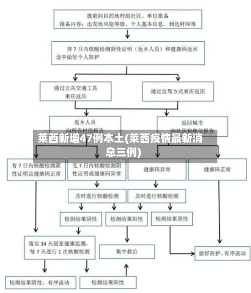 莱西新增47例本土(莱西疫情最新消息三例)