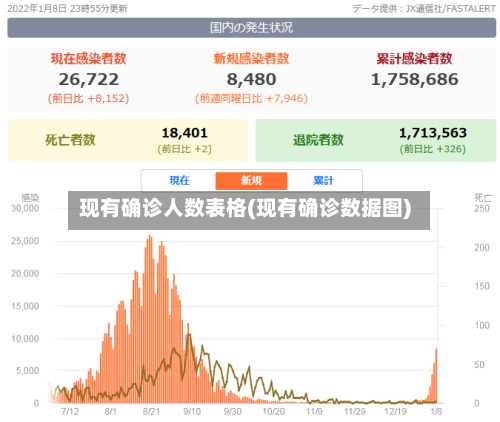 现有确诊人数表格(现有确诊数据图)