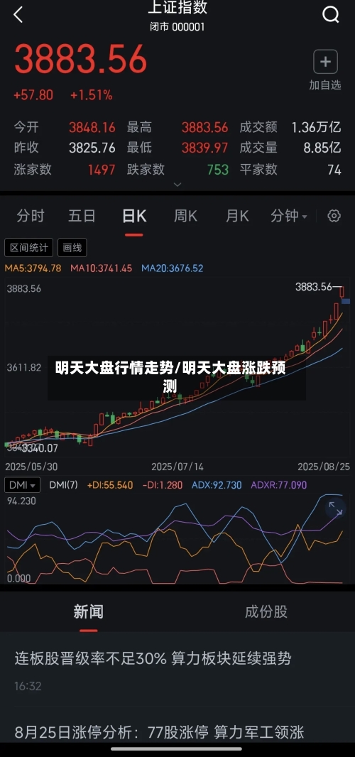 明天大盘行情走势/明天大盘涨跌预测