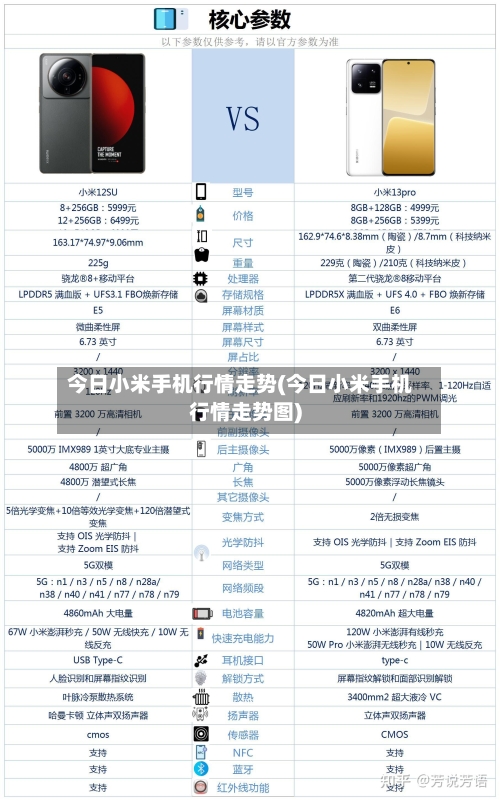 今日小米手机行情走势(今日小米手机行情走势图)