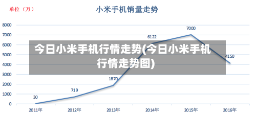今日小米手机行情走势(今日小米手机行情走势图)