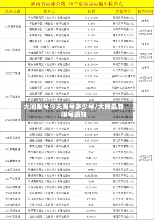 大同限号今天限号多少号/大同最新限号通知