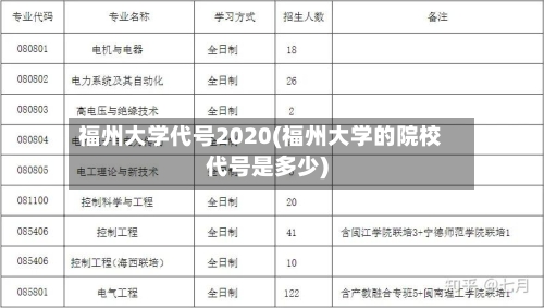 福州大学代号2020(福州大学的院校代号是多少)