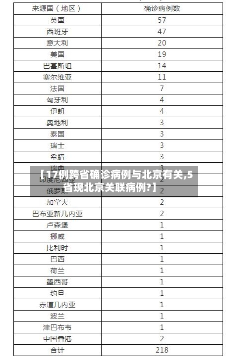 【17例跨省确诊病例与北京有关,5省现北京关联病例?】