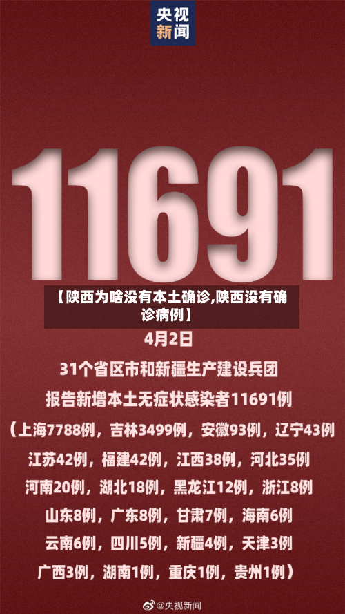 【陕西为啥没有本土确诊,陕西没有确诊病例】