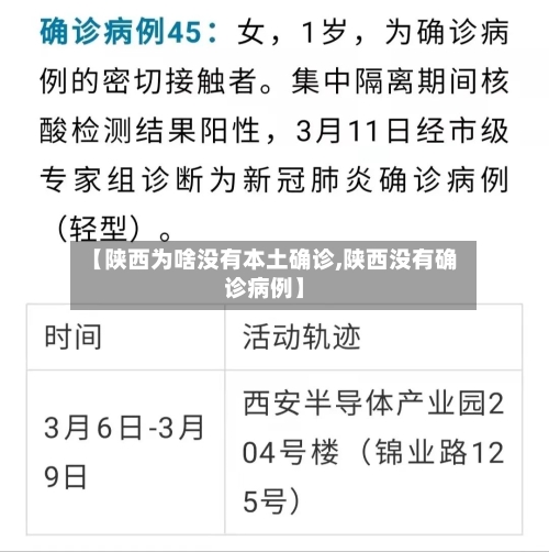 【陕西为啥没有本土确诊,陕西没有确诊病例】