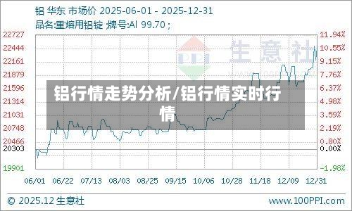 铝行情走势分析/铝行情实时行情