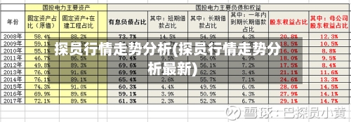 探员行情走势分析(探员行情走势分析最新)