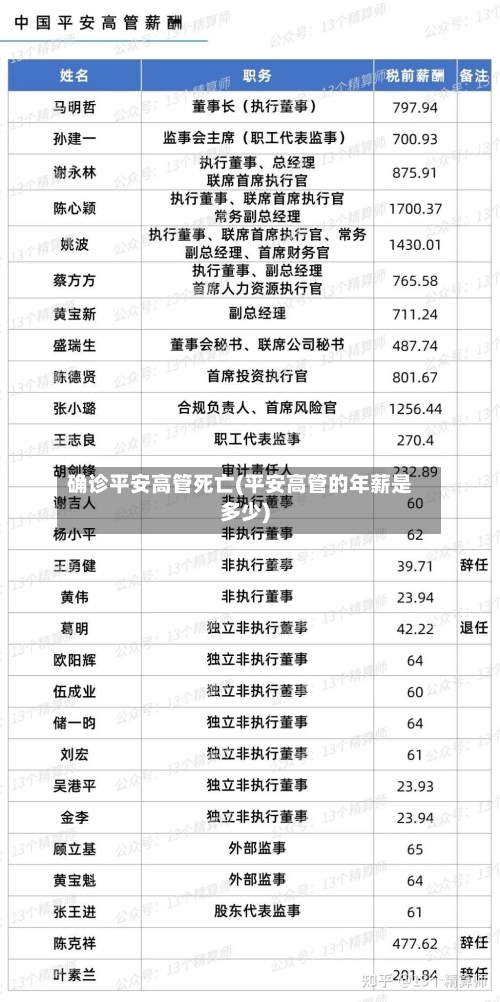 确诊平安高管死亡(平安高管的年薪是多少)