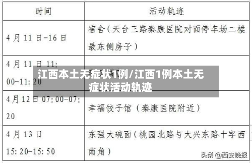 江西本土无症状1例/江西1例本土无症状活动轨迹