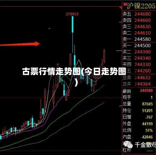 古票行情走势图(今日走势图)