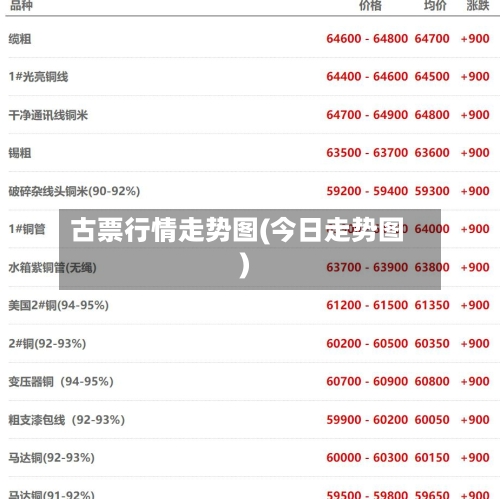 古票行情走势图(今日走势图)