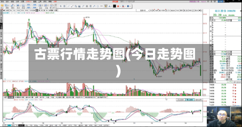 古票行情走势图(今日走势图)