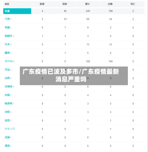 广东疫情已波及多市/广东疫情最新消息严重吗