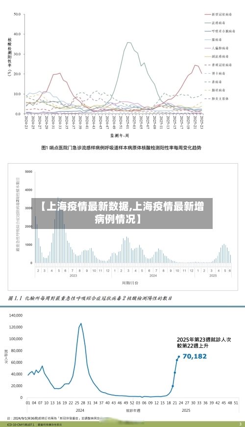 【上海疫情最新数据,上海疫情最新增病例情况】