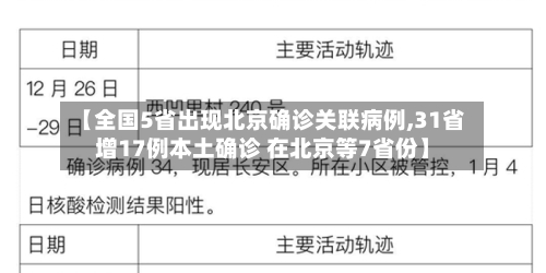 【全国5省出现北京确诊关联病例,31省增17例本土确诊 在北京等7省份】