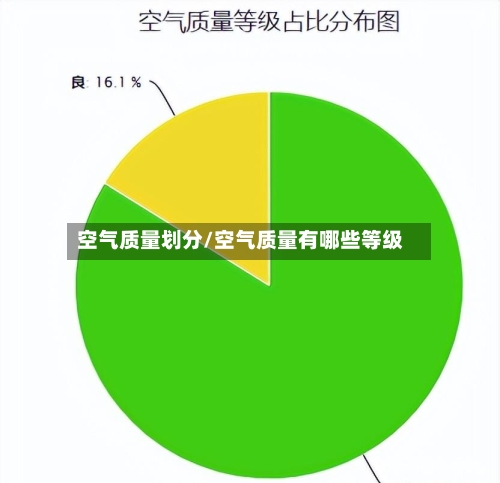 空气质量划分/空气质量有哪些等级