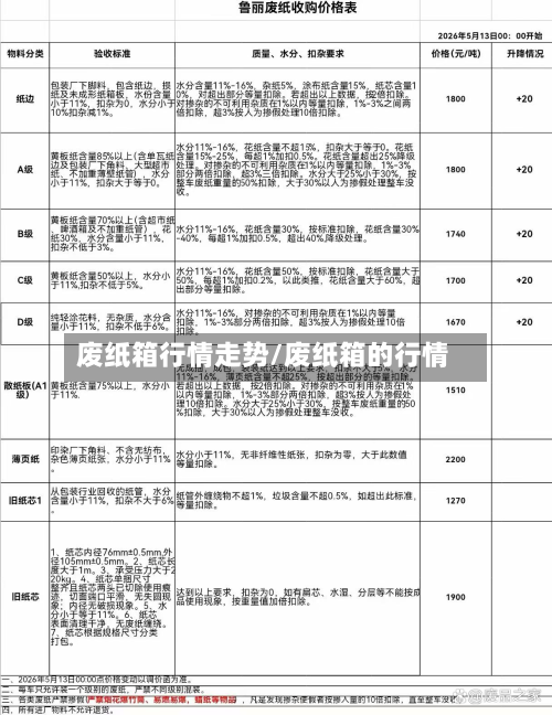 废纸箱行情走势/废纸箱的行情