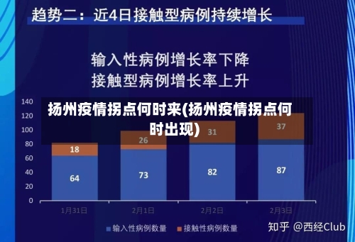 扬州疫情拐点何时来(扬州疫情拐点何时出现)