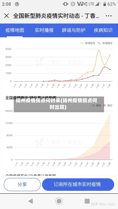 扬州疫情拐点何时来(扬州疫情拐点何时出现)