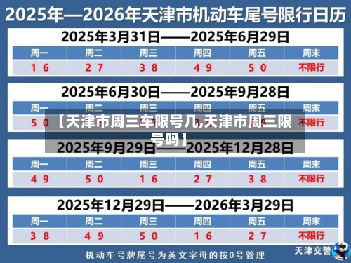 【天津市周三车限号几,天津市周三限号吗】