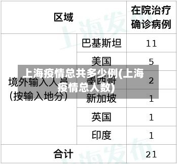 上海疫情总共多少例(上海疫情总人数)