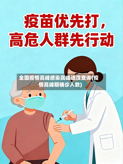 全国疫情高峰感染高峰进度查询(疫情高峰期确诊人数)