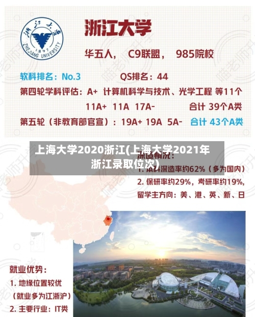 上海大学2020浙江(上海大学2021年浙江录取位次)